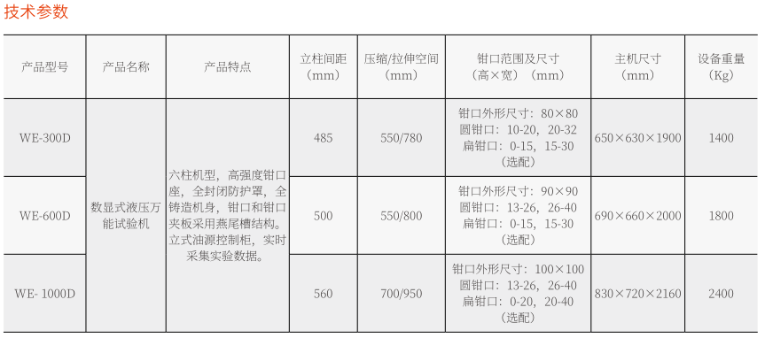 WE-100D數顯液壓萬能試驗機