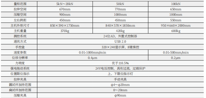 WDW-100(E)/10噸/100KN微機(jī)控制電子萬能試驗機(jī)