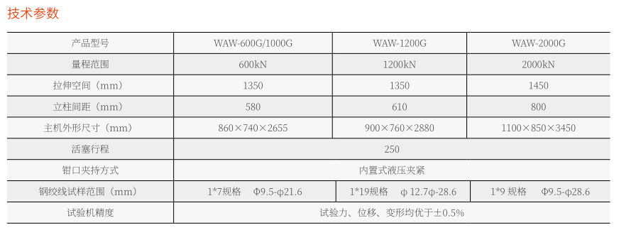 WAW-1000G微機(jī)控制電液伺服鋼絞線萬能試驗(yàn)機(jī)