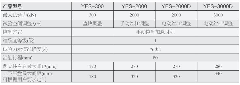 YAW-10水泥抗折試驗機