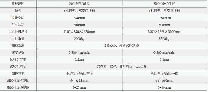 WDW-300G微機控制電子萬能試驗機