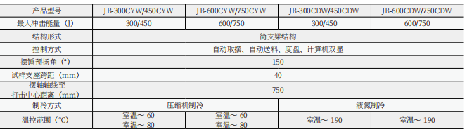 JBW-C微機控制自動沖擊試驗機