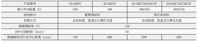 JBS-B數顯半自動沖擊試驗機