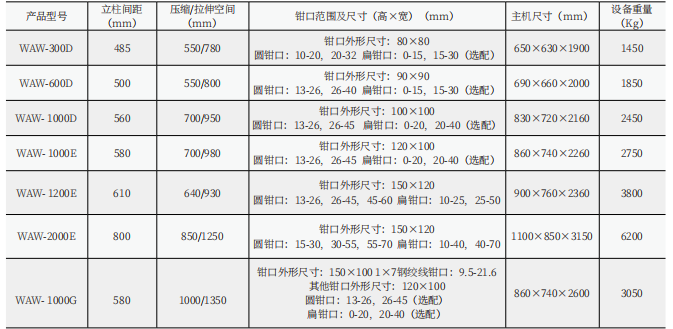 100噸萬能試驗機改造（屏顯式）