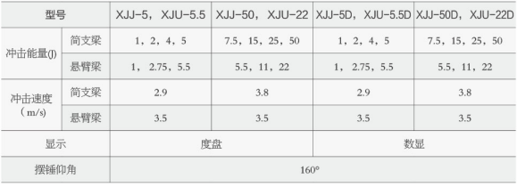 數顯簡支梁沖擊試驗機