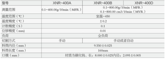 XNR-400B型 熔體流動(dòng)速率測(cè)定儀