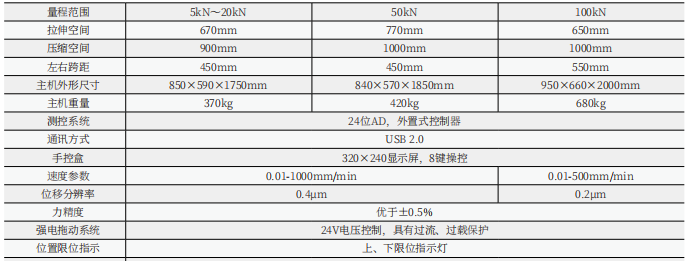 WDW微機控制集裝袋拉力試驗機